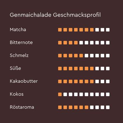 GENMAICHALADE
