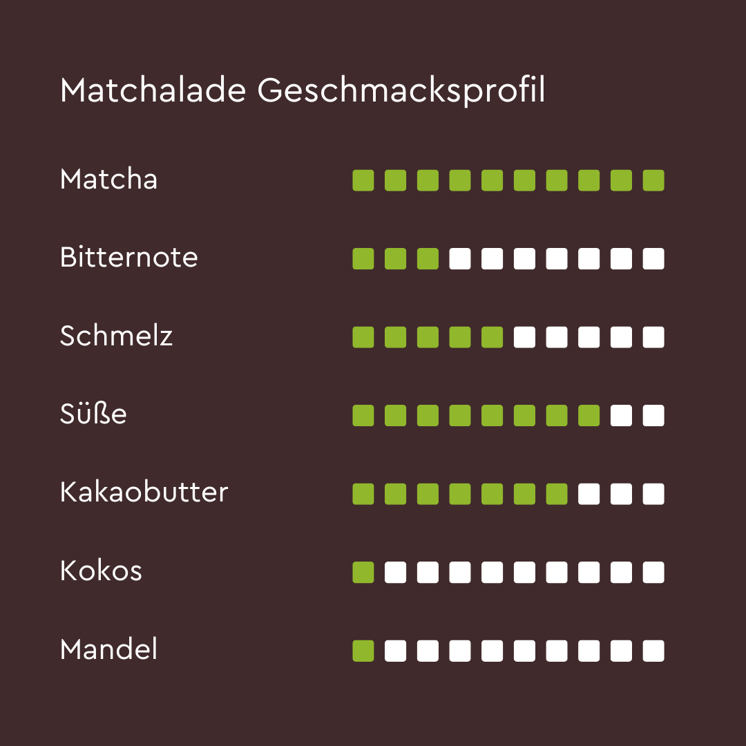 MACHALADE
