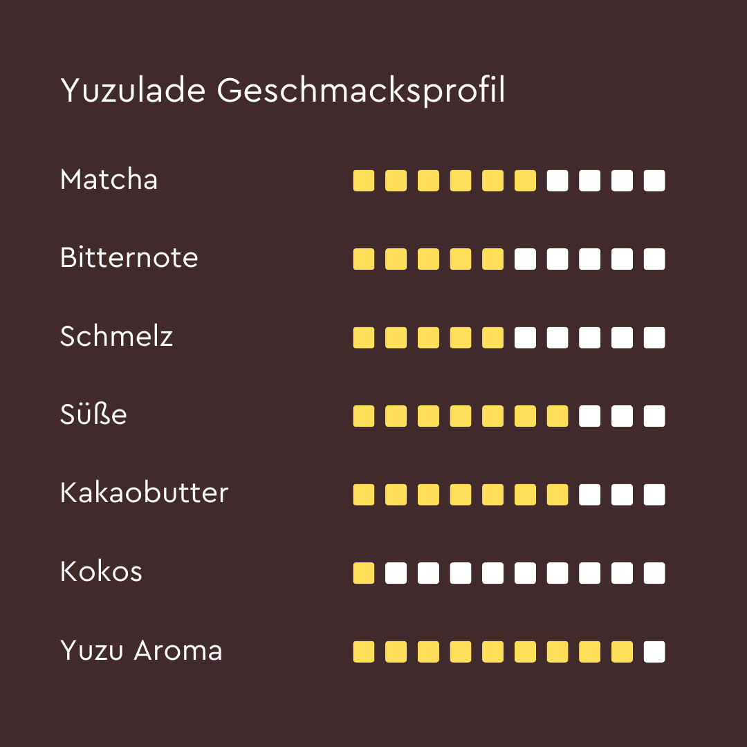 YUZULADE